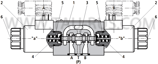 Устройство гидрораспределителей ВЕ6 14 Г24 (В110, В220), ВЕ6 24 Г24 (В110, В220), ВЕ6 34 Г24 (В110, В220), ВЕ6 44 Г24 (В110, В220), ВЕ6 64 Г24 (В110, В220) Устройство ВЕ6 14 Г24 (В110, В220), ВЕ6 24 Г24 (В110, В220), ВЕ6 34 Г24 (В110, В220), ВЕ6 44 Г24 (В110, В220), ВЕ6 64 Г24 (В110, В220)