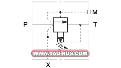 Обозначение (гидросхема) клапанов предохранительных RQ5-W*, RQ7-W* Обозначение (гидросхема) клапанов предохранительных RQ5-W*, RQ7-W*