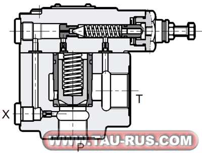 Устройство клапанов предохранительных RQ5-W*, RQ7-W* Устройство клапанов предохранительных RQ5-W*, RQ7-W*