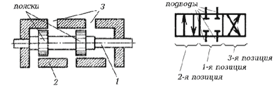 Схема и обозначение гидрораспределителя Схема и обозначение гидрораспределителя