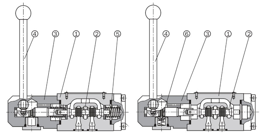 Гидрораспределитель с ручным управлением Гидрораспределитель с ручным управлением
