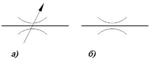 Обозначение дросселей на гидравлических схемах Обозначение дросселей на гидравлических схемах