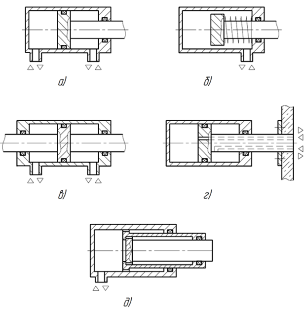 Виды гидроцилиндров Виды гидроцилиндров