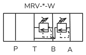 Функциональные порты MRV-*-W Функциональные порты MRV-*-W