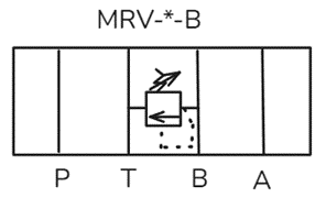 Функциональные порты MRV-*-B Функциональные порты MRV-*-B