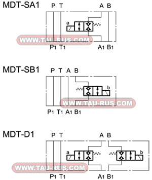 Обозначение (гидросхема) клапанов MDT-D1/10-24V-DC, MDT-SA1/10-24V-DC, MDT-SB1/10-24V-DC Обозначение (гидросхема) клапанов MDT-D1/10-24V-DC, MDT-SA1/10-24V-DC, MDT-SB1/10-24V-DC