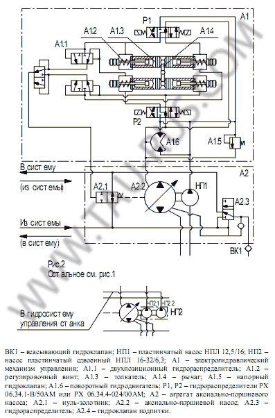 Гидросхема насосов НАПЭЛ и НАПЭСЛ
