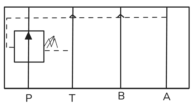 Схема функциональных портов A = A-> T Схема функциональных портов A = A-> T