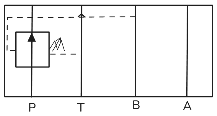 Схема функциональных портов B = B -> T Схема функциональных портов B = B -> T