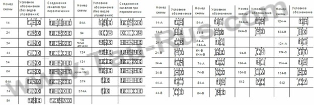 Схема распределения потоков рабочей жидкостей гидрораспределителей 1Р323, 1Р322, 2Р323, 2Р322 Схема распределения потоков рабочей жидкостей гидрораспределителей 1Р323, 1Р322, 2Р323, 2Р322
