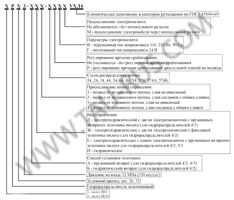 Структура условного обозначения 1Р203 Структура условного обозначения 1Р203