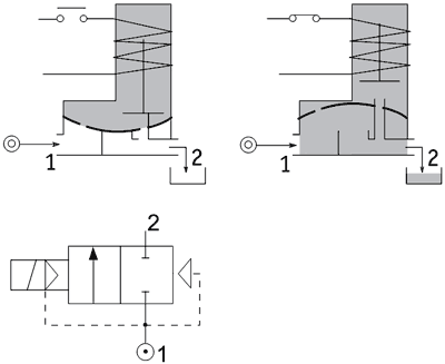 Принцип работы арматурных клапанов E107... Принцип работы арматурных клапанов E107...