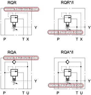 Обозначение (гидросхема) клапанов разгрузки RQR3-P*, RQR5-P*, RQR7-P*, RQA5-P*, RQA7-P* Обозначение (гидросхема) клапанов разгрузки RQR3-P*, RQR5-P*, RQR7-P*, RQA5-P*, RQA7-P*