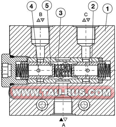 Принцип работы делителей потока DTP-6, DTP-10 Принцип работы делителей потока DTP-6, DTP-10