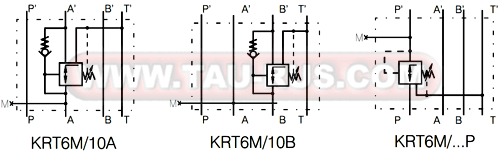 Графическое обозначение клапанов редукционных KRT6M/1,6P, KRT6M/10P, KRT6M/21P, KRT6M/10A, KRT6M/10B Графическое обозначение клапанов редукционных KRT6M/1,6P, KRT6M/10P, KRT6M/21P, KRT6M/10A, KRT6M/10B