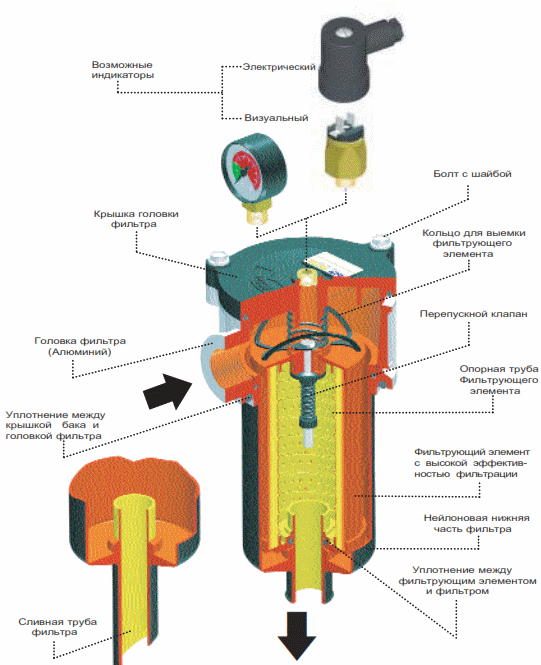 Принцип работы и устройство фильтра MPF Принцип работы и устройство фильтра MPF