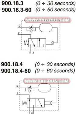 Схема работы таймеров 900.18.3, 900.18.4 Схема работы таймеров 900.18.3, 900.18.4
