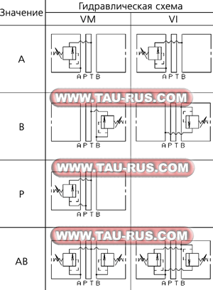 Графическое обозначение клапанов AM.3.VM(VI).A(B,P).C(M).3(2,1).00.3, AM.3.VM(VI).AB.C(M).33(22,11).00.3 Графическое обозначение клапанов AM.3.VM(VI).A(B,P).C(M).3(2,1).00.3, AM.3.VM.AB.C(M).33(22,11).00.3