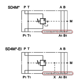 Обозначение (гидросхема) клапанов SD4M4/M1/50, SD4M5/M1/50, SD4M3/M1/50 Обозначение (гидросхема) клапанов SD4M4/M1/50, SD4M5/M1/50, SD4M3/M1/50