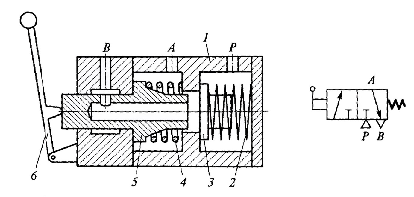 Устройство и принцип работы пневмораспределителей с ручным управлением Устройство и принцип работы пневмораспределителей с ручным управлением